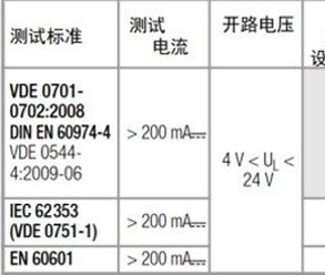 保護(hù)導(dǎo)體接地電阻測(cè)試在針對(duì)醫(yī)療設(shè)備等的全方位方案！