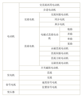 電機(jī)運(yùn)維測(cè)試方案