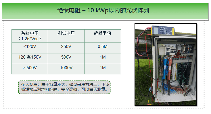 如何快速測(cè)量光伏電站絕緣性能