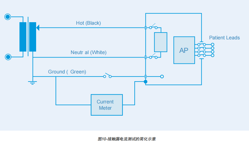 接觸漏電流測(cè)試