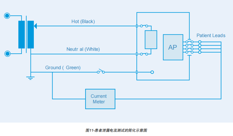 患者泄漏電流測(cè)試