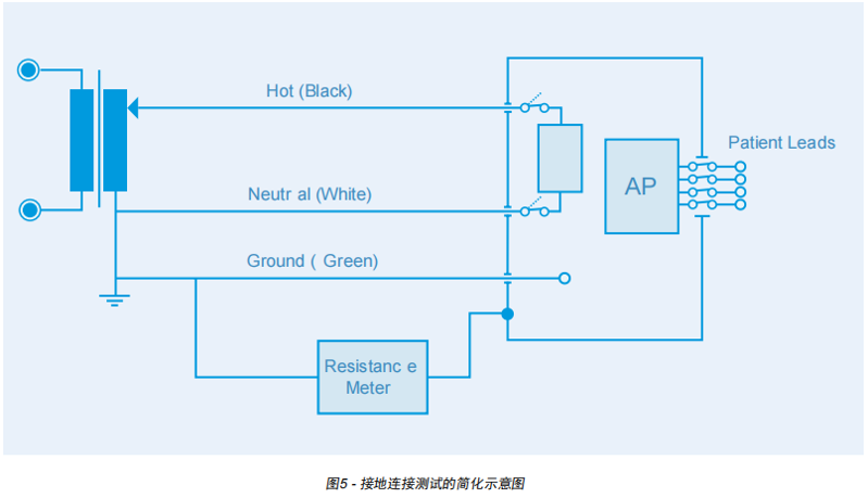 接地電阻測(cè)試