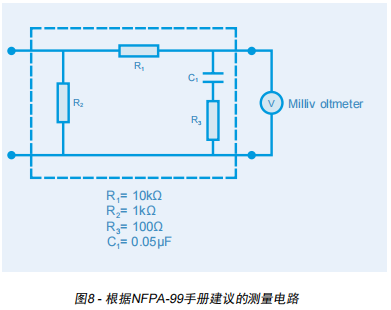 泄露電流測(cè)試