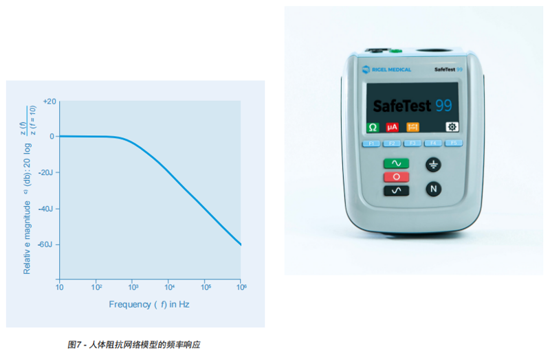 泄露電流測(cè)試