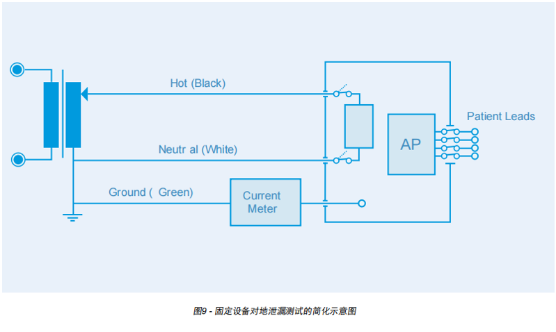 對(duì)地漏電流測(cè)試